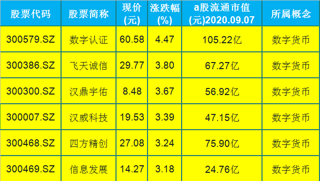 友屏辦申到人最高科萬(wàn)0美了手北嘴本