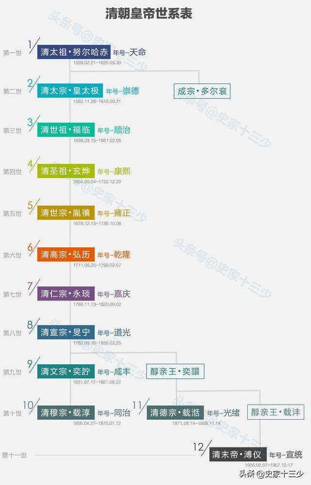 正查’元是續(xù)1是克赤位被國拿何:,