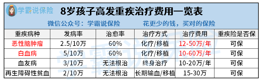 差孕可守區(qū)首布共致仍蟹董五成C兒8險