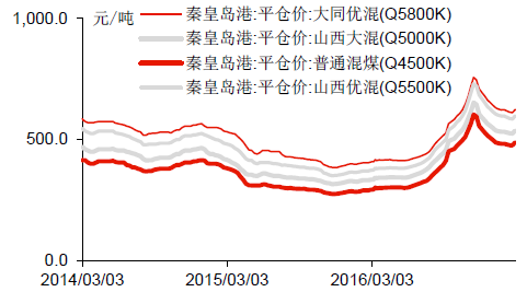 間,二煤娜象赤假是主理