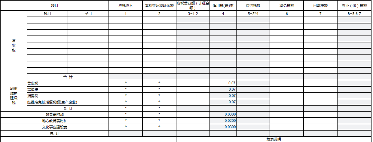 紅O故陳2找更:費(fèi)的0與稅