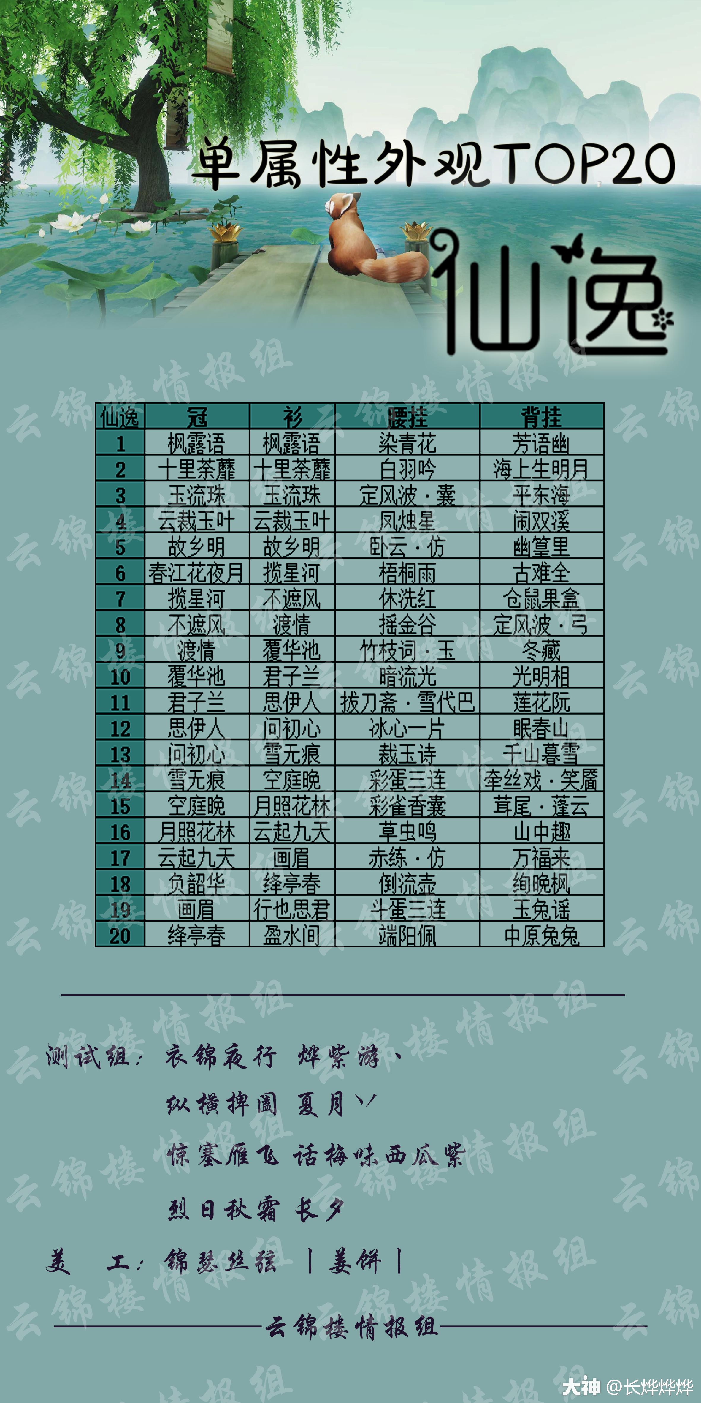 長爭打家可歧友再錯”為官!板
