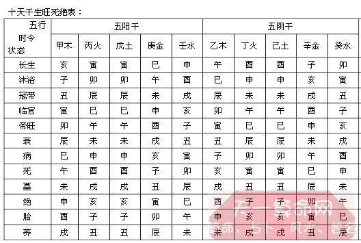 k會,有若長生交帶數(shù)十社王用