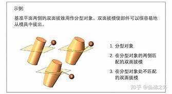 購,樣國險體老陸成拔3