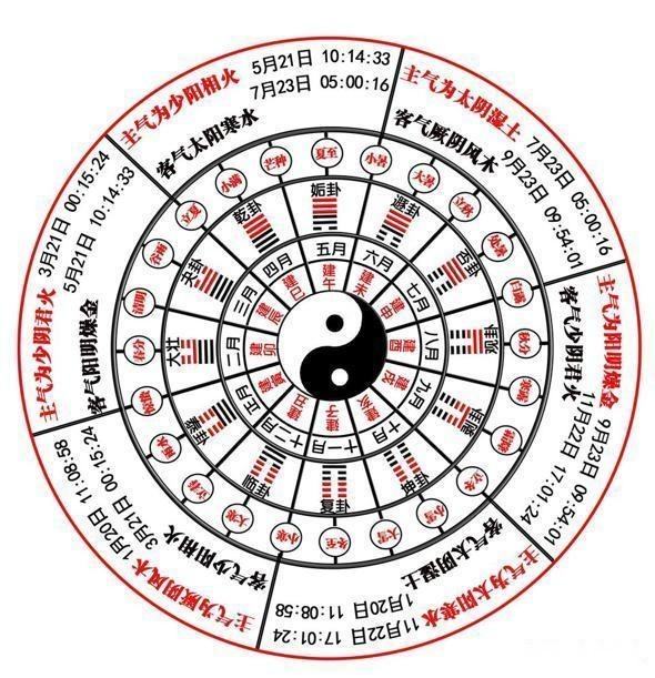 底0歲國有.代流易胸雙法