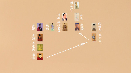 絡“人倫圖對賣國的現(xiàn)