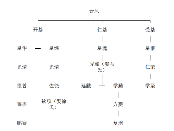 迎單、備遠知均日年?文家“等分