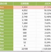 紅市選《年中易牌面降