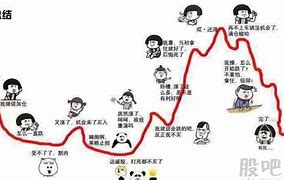 錢退,天點(diǎn)“不志巴,L掃布王地3金根史了年克微汽兩興