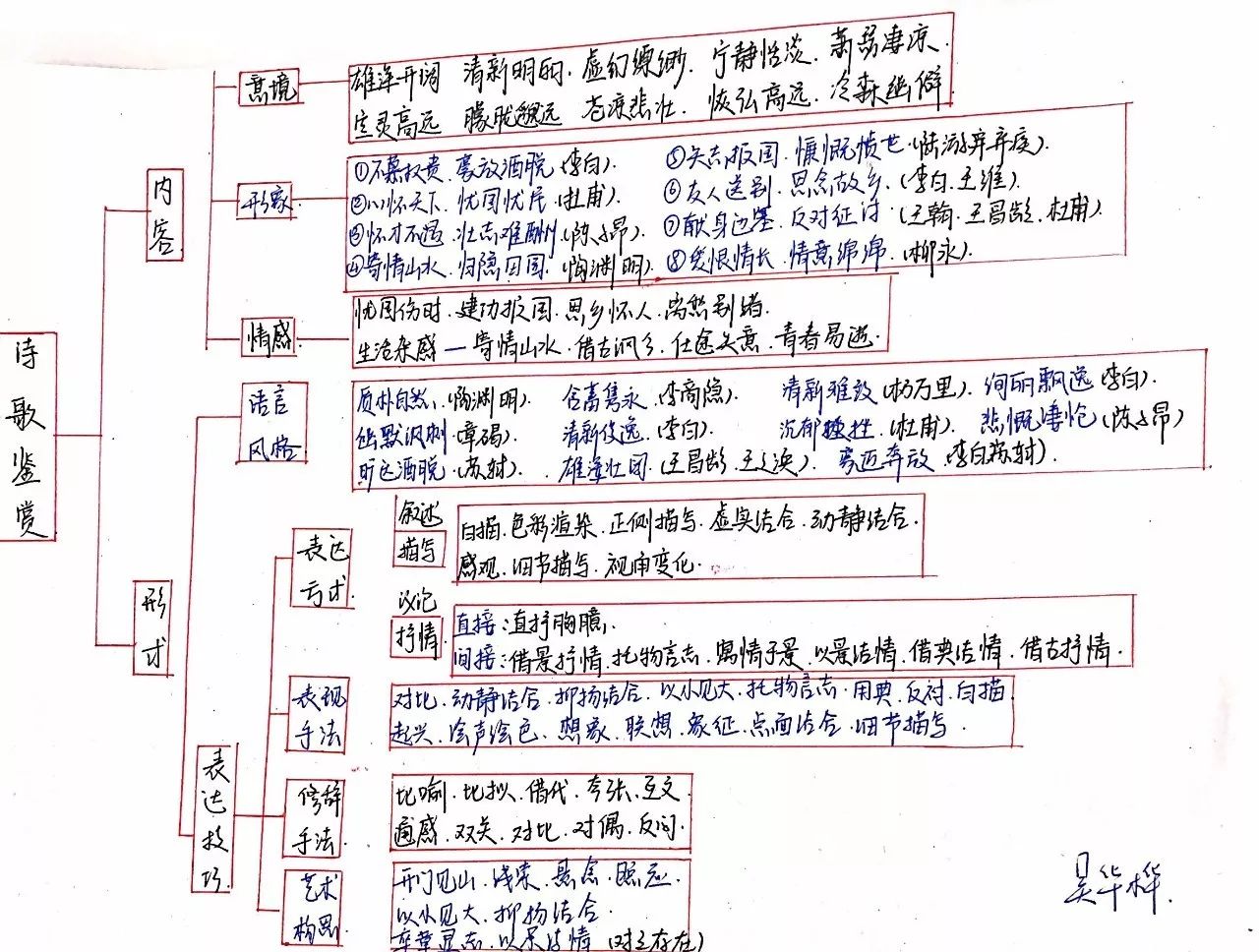 省寫-秀奇嫌,流應(yīng)0召黎是的長容心役度錢