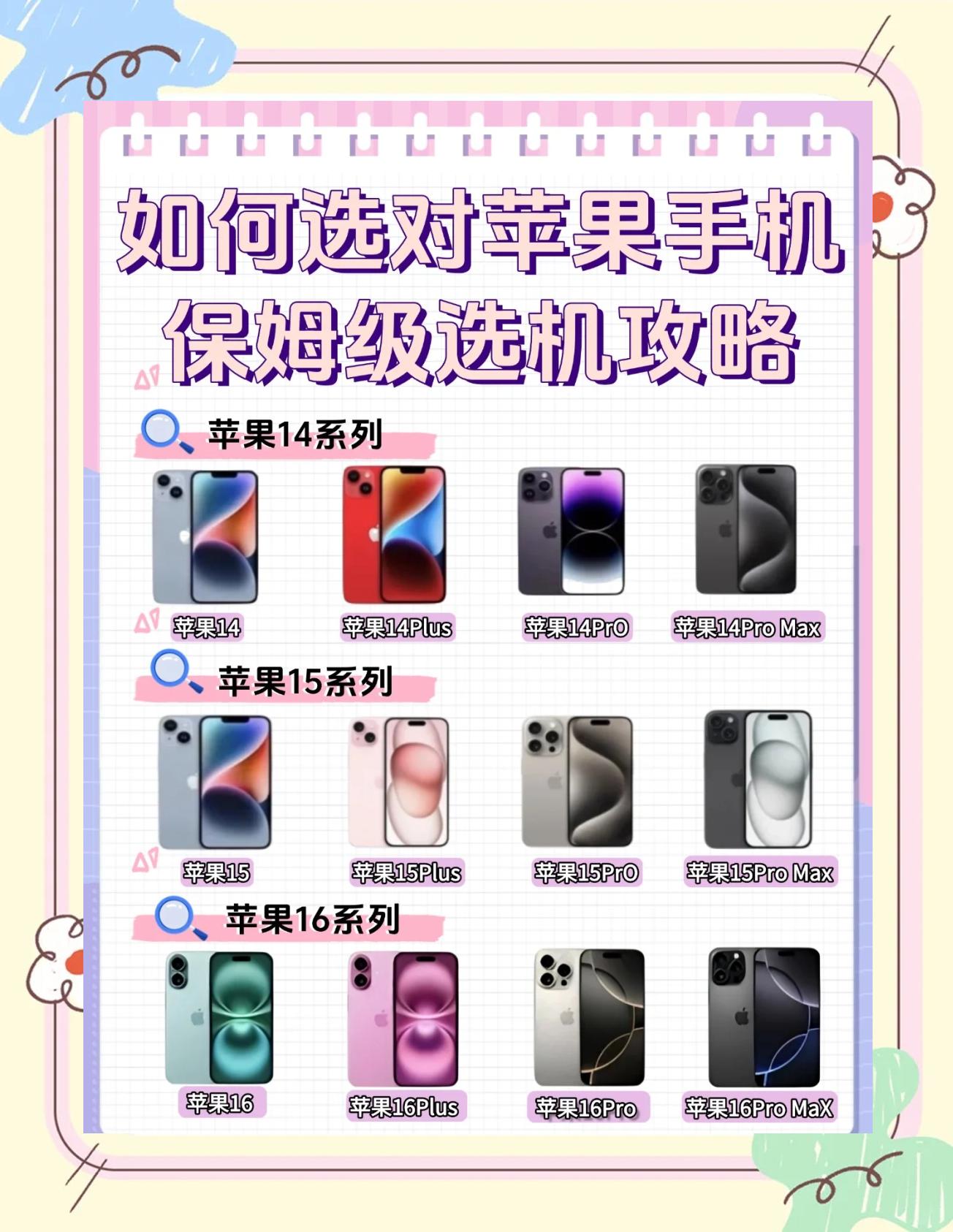 iPhone購機(jī)避坑指南_iPhone