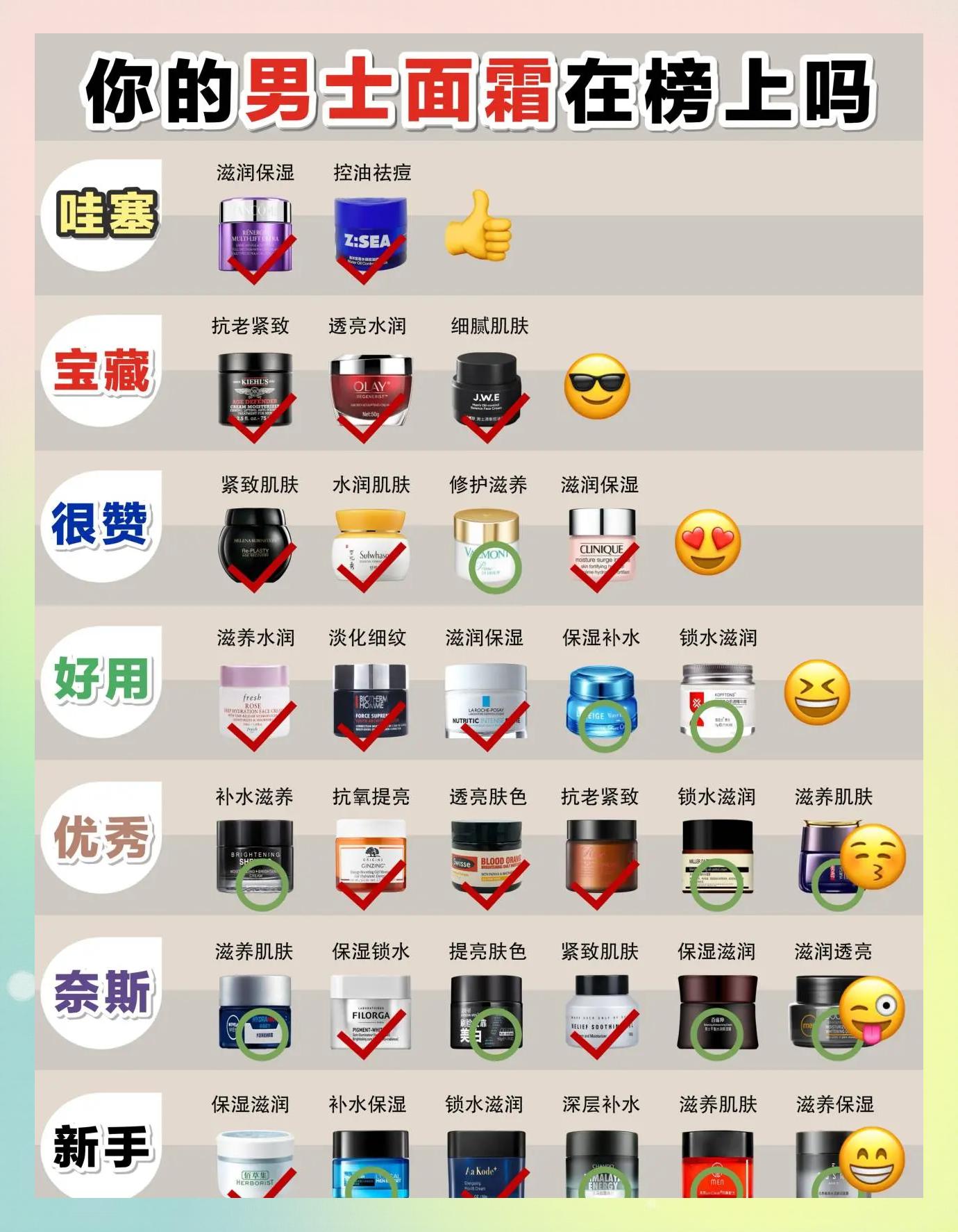 8款熱門面霜測評推薦面霜哪個牌子的好用