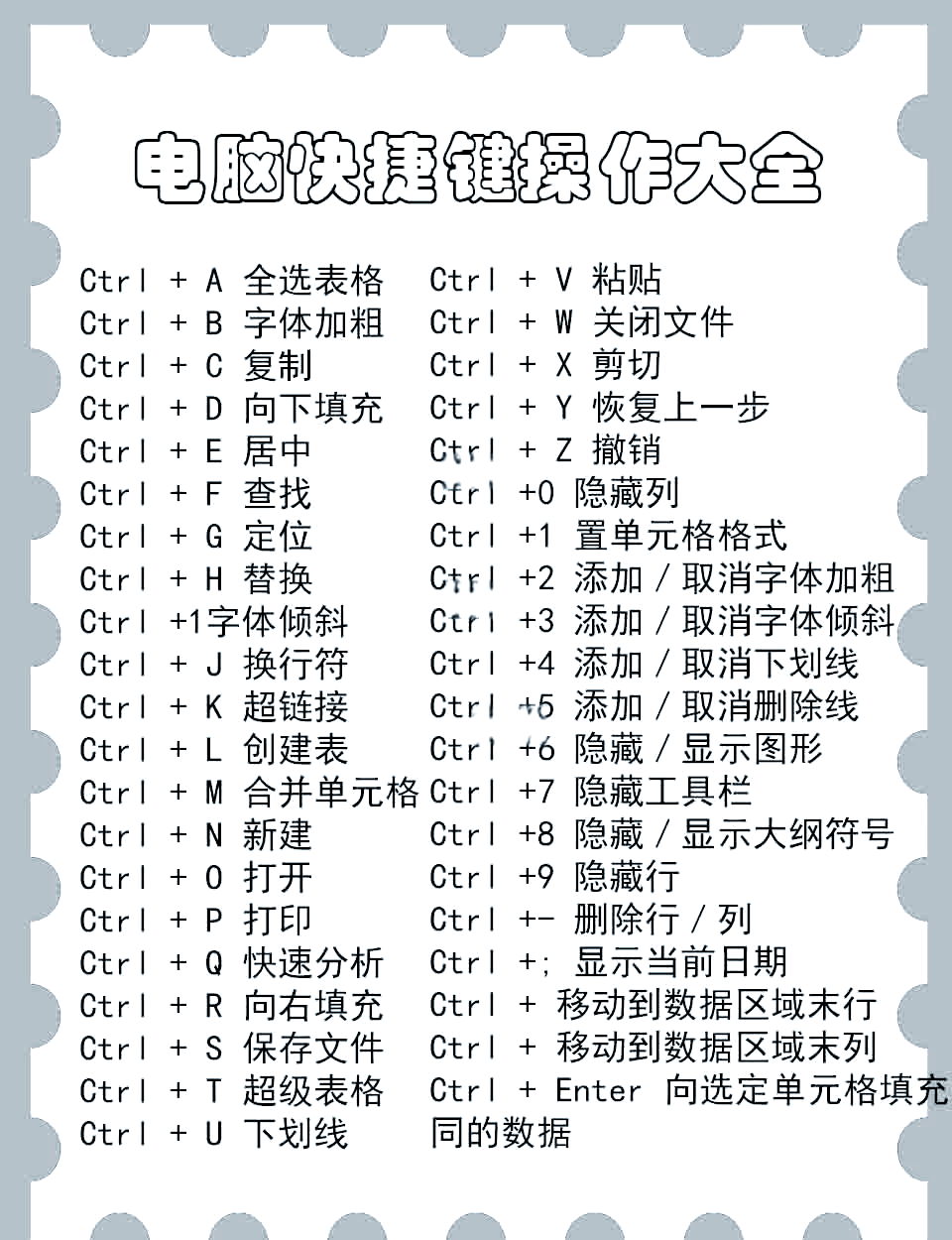 這五種電腦快捷關(guān)機(jī)方式你都有用過嗎?