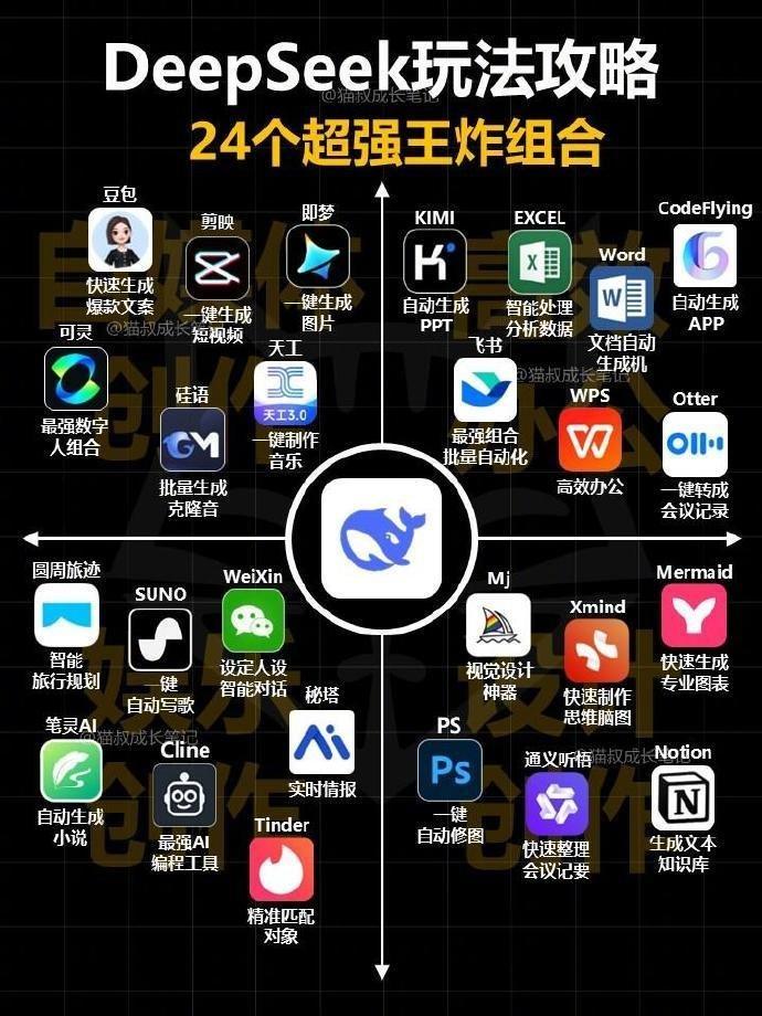 DeepSeek攜手PS,修圖神組合