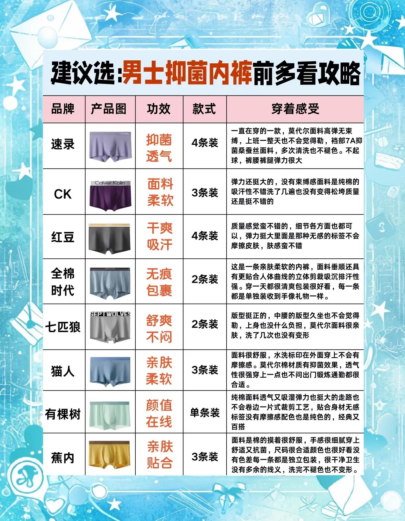 男士內(nèi)褲怎么選_男女15個內(nèi)褲品牌推薦