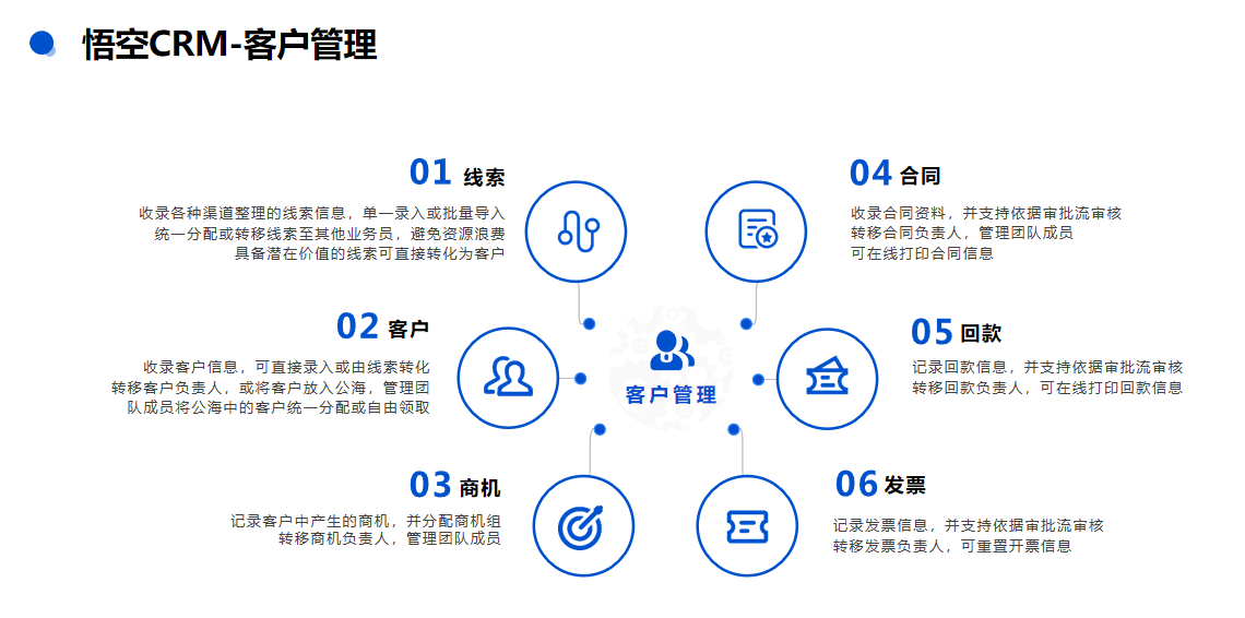 CRM免費(fèi)版:真的能為企業(yè)帶來(lái)價(jià)值嗎?