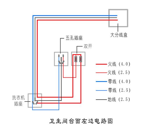 史上最全√,家裝電線選擇及布線施工圖解