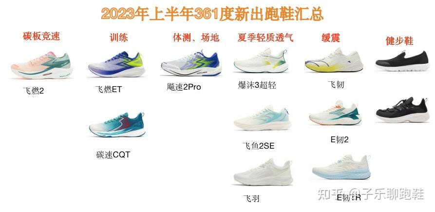 2022年度361跑鞋矩陣總結_跑鞋