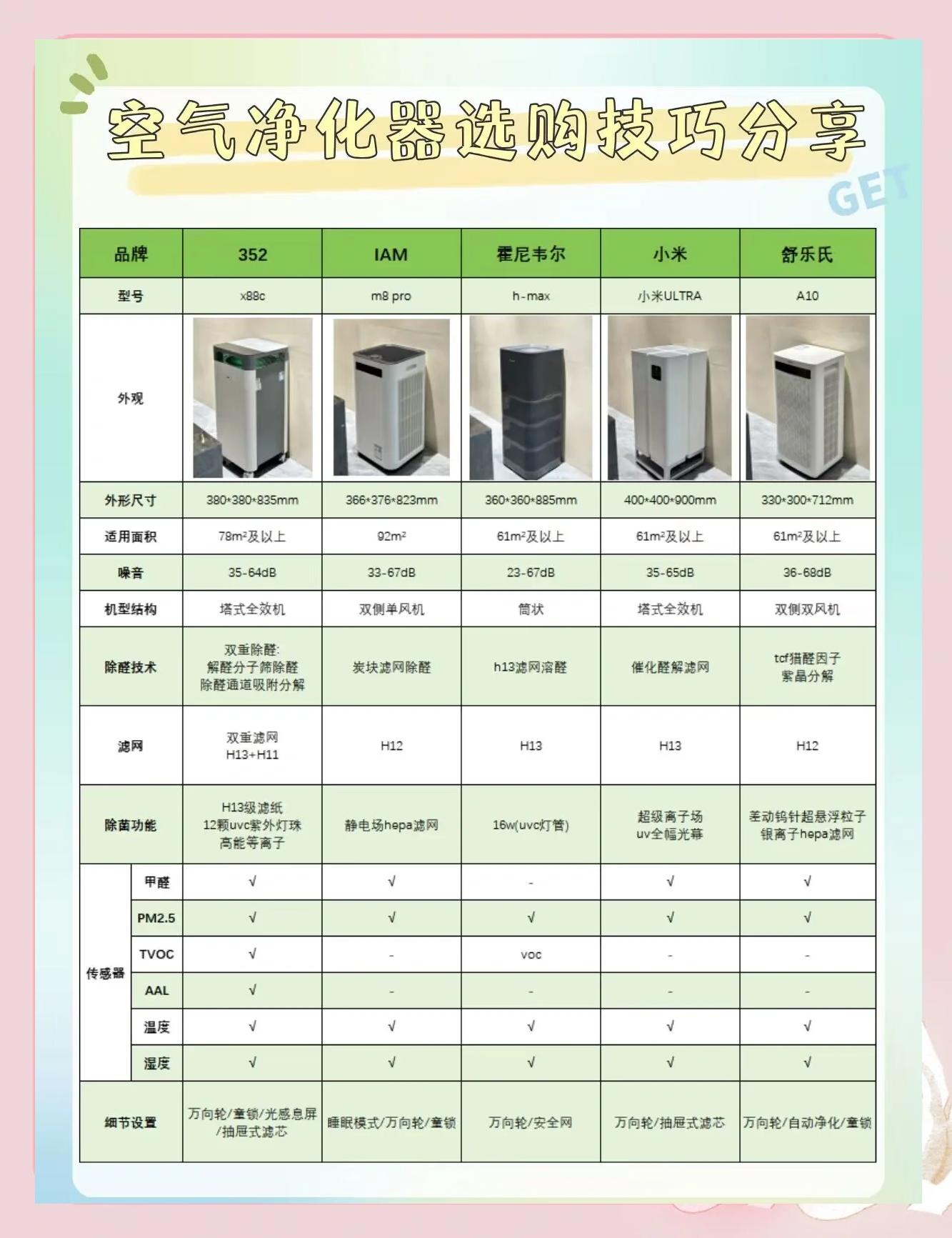 空氣凈化器選購攻略,簡單篇_空氣凈化器