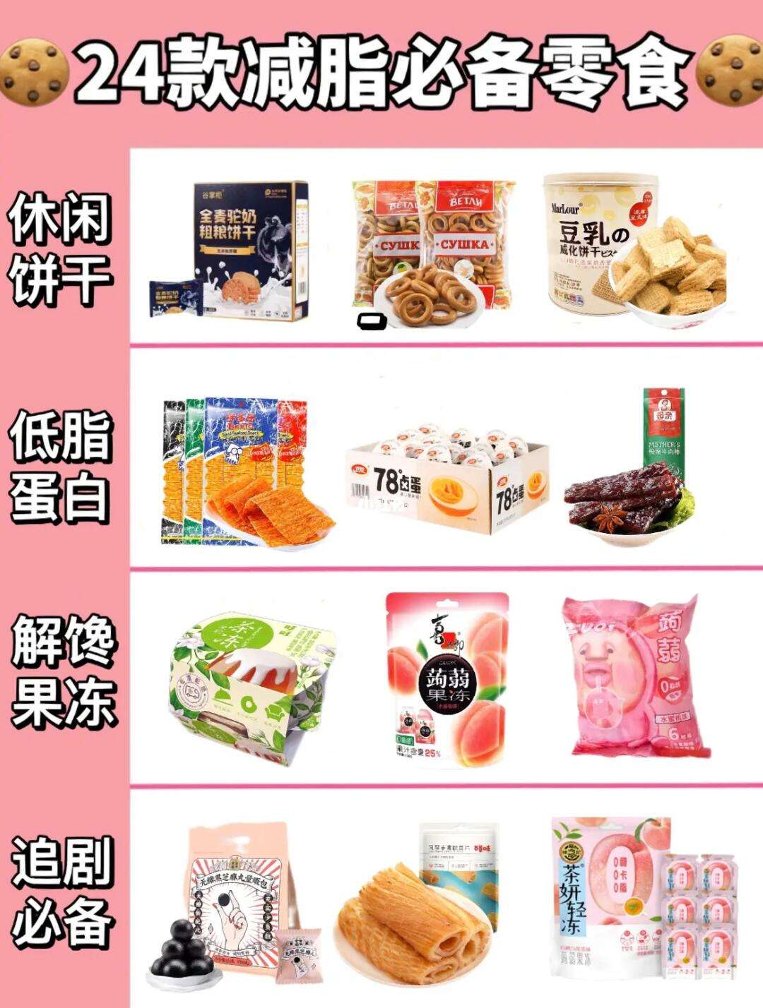 7種低熱量零食推薦低卡低熱量零食有哪些