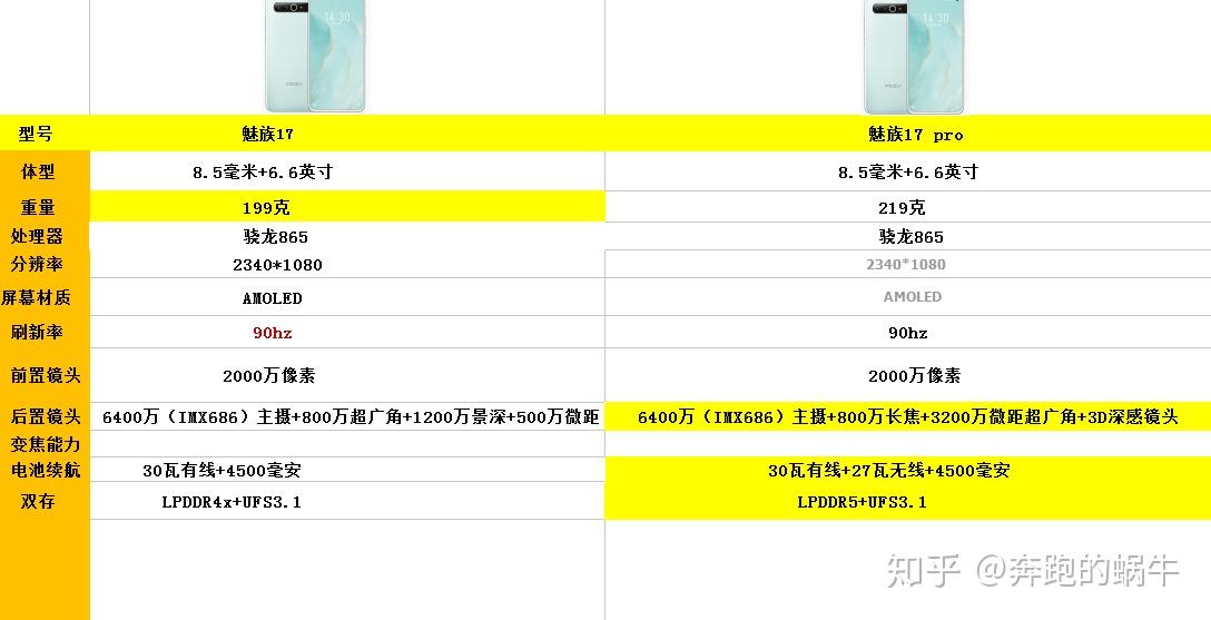 魅族17、17Pro詳細(xì)區(qū)別_安卓手機(jī)