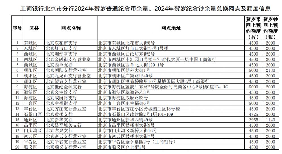 紀(jì)念鈔二批余量及領(lǐng)取方法,收藏必備!_