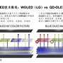 點距揭秘!顯示器選購必看知識點_顯示器
