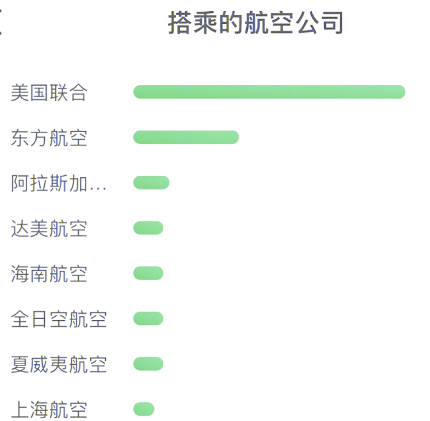 中國聯(lián)合航空隨機飛大坑,希望大家避坑!