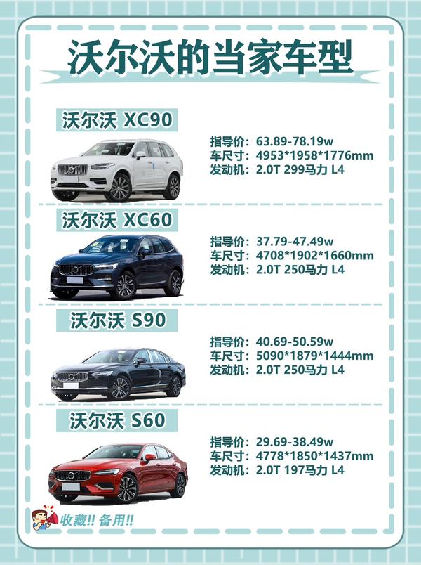 沃爾沃最新價格一覽,趕緊收藏!_轎車