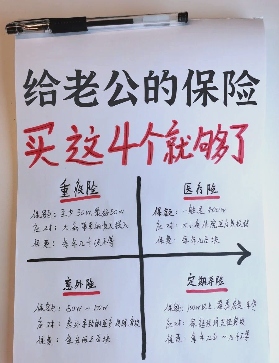 人為什么要買保險?保險有何作用?_保險