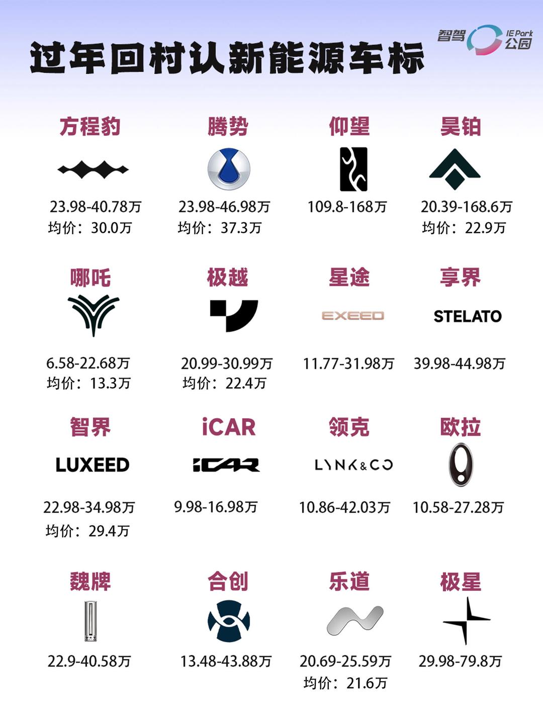 新能源車還有不認(rèn)識(shí)的?車標(biāo)大全快來(lái)看看