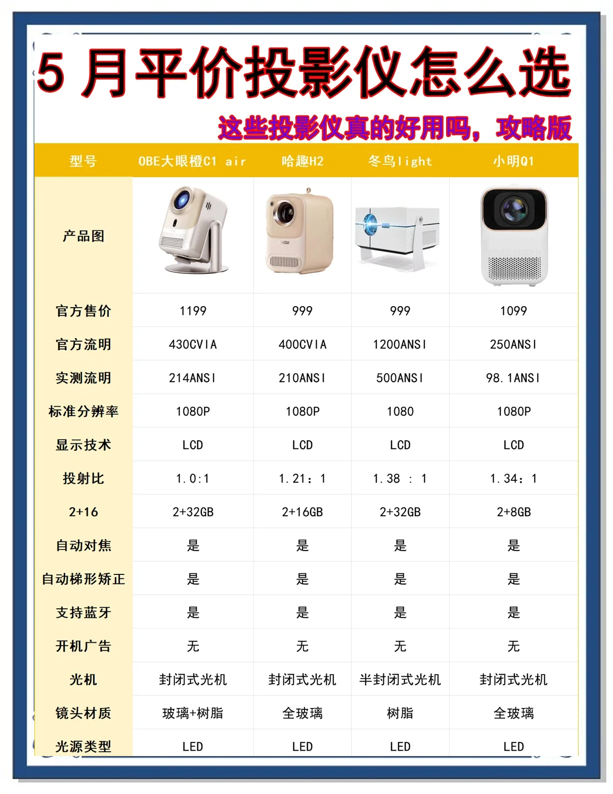 家用普通投影機(jī)選購(gòu)指南_投影儀該怎么挑