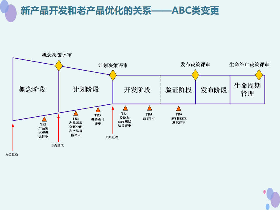 IPD體系對(duì)項(xiàng)目成本控制的三大關(guān)鍵影響