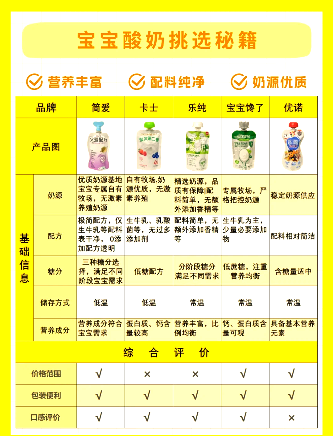 一款網(wǎng)紅潛質(zhì)的功能型酸奶分析_低溫酸奶