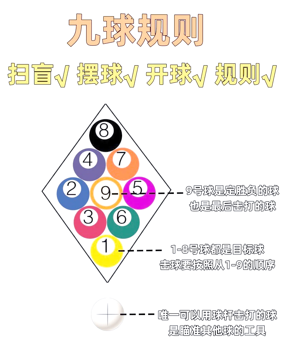 九球桿與斯諾克桿區(qū)別_九球桿的發(fā)力技巧