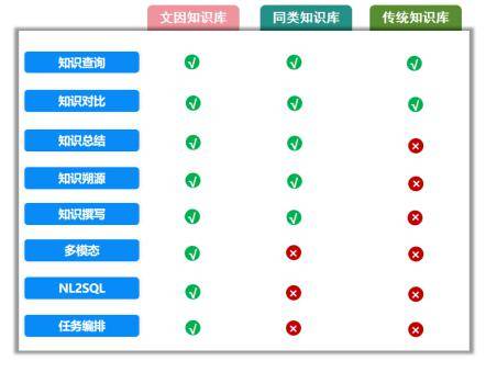 企業(yè)知識(shí)管理工具大PK:17款產(chǎn)品對(duì)比