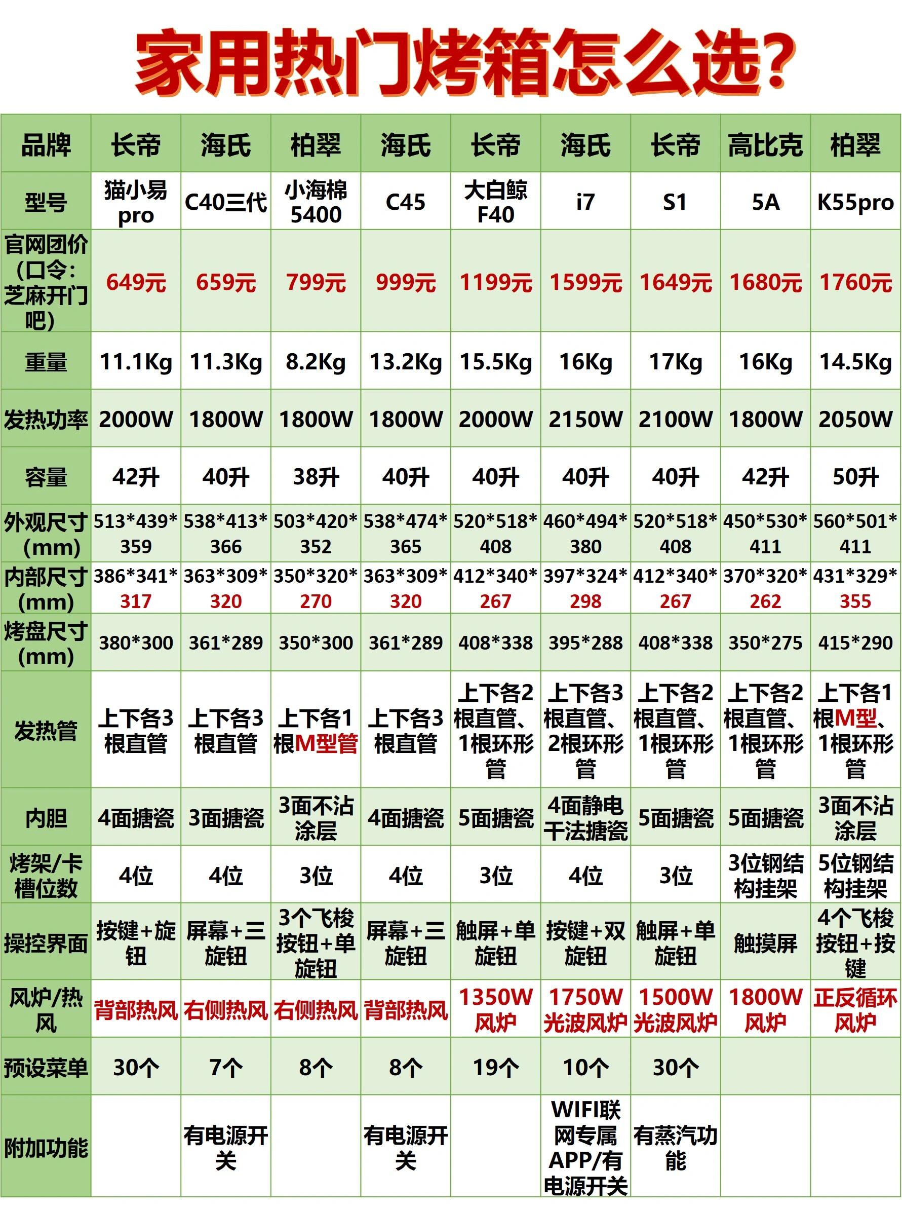 烤盤選購指南:材質(zhì)與尺寸的考量_電烤箱