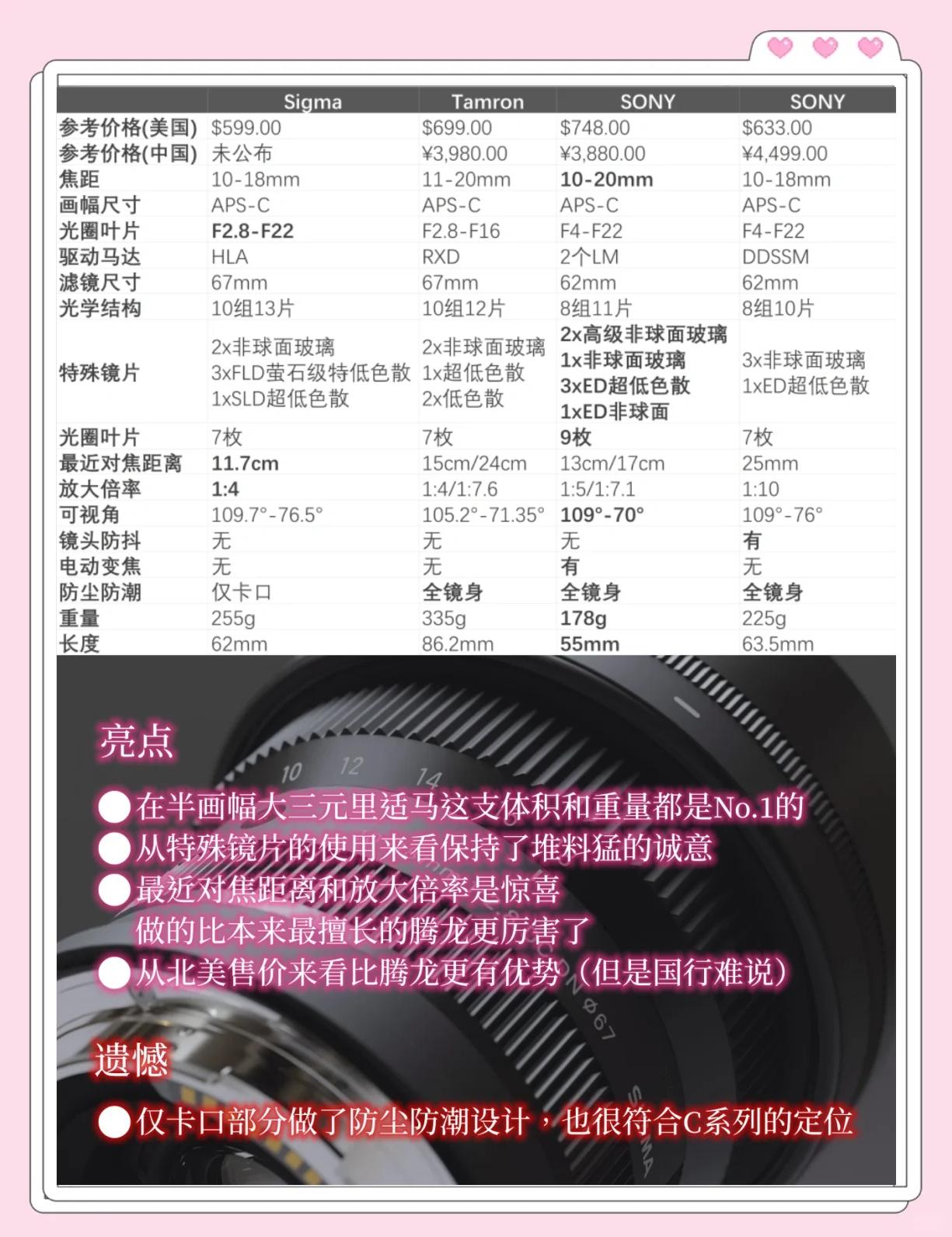 適馬I系列鏡頭簡介(補(bǔ)全和更正)_鏡頭