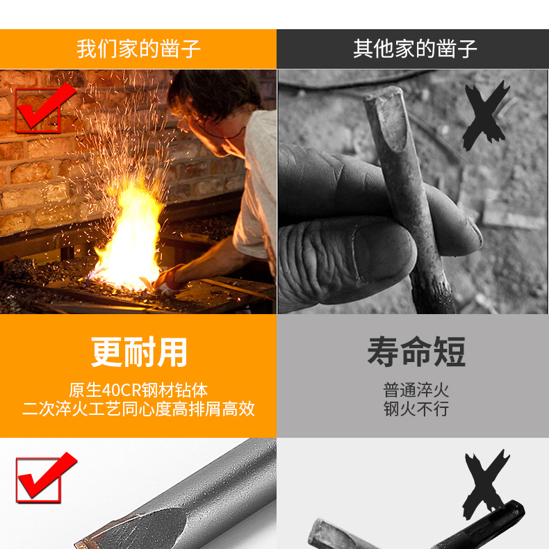 最近迷上了工具,買了不少保聯(lián)電錘鉆頭