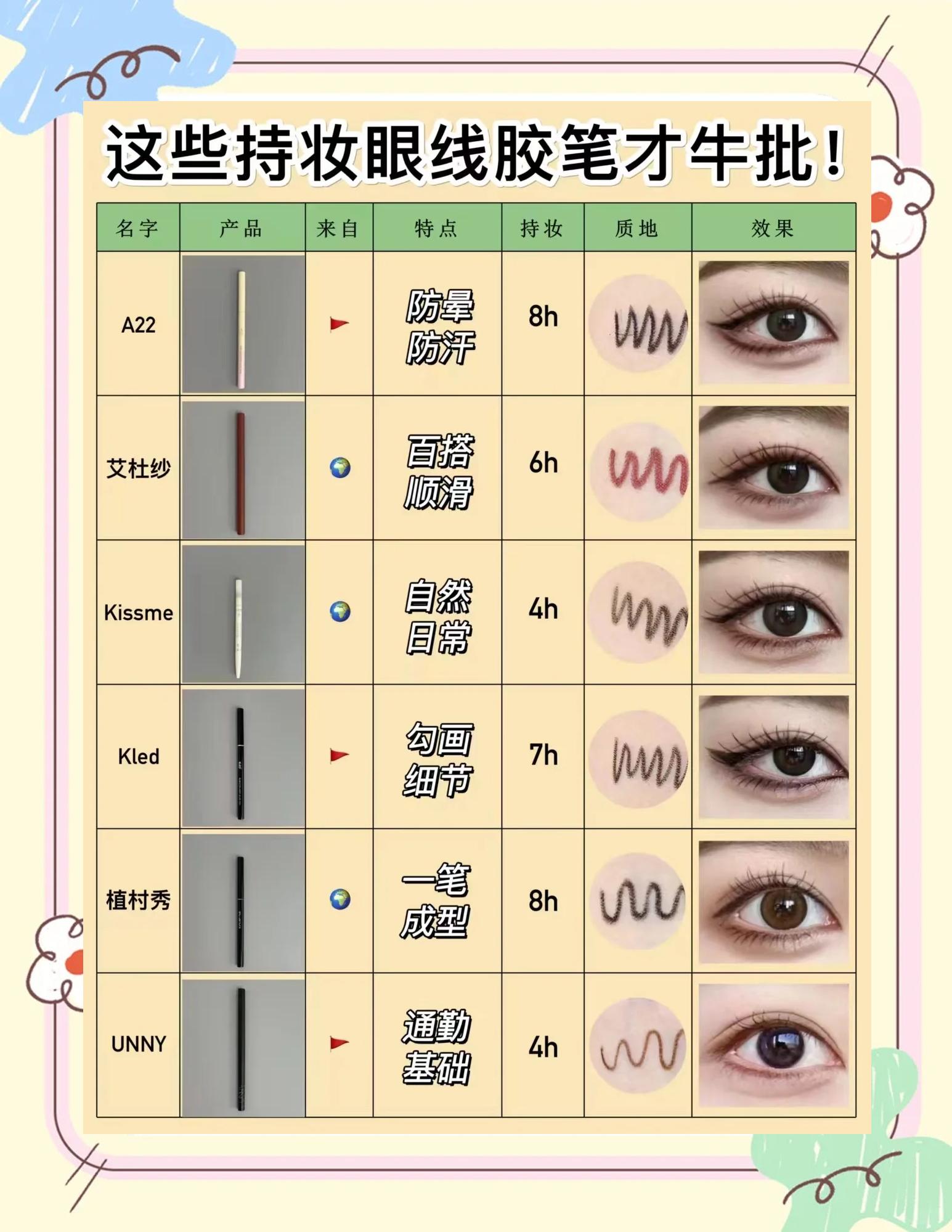 【眼線液】眼線液哪個(gè)牌子好眼線液怎么用