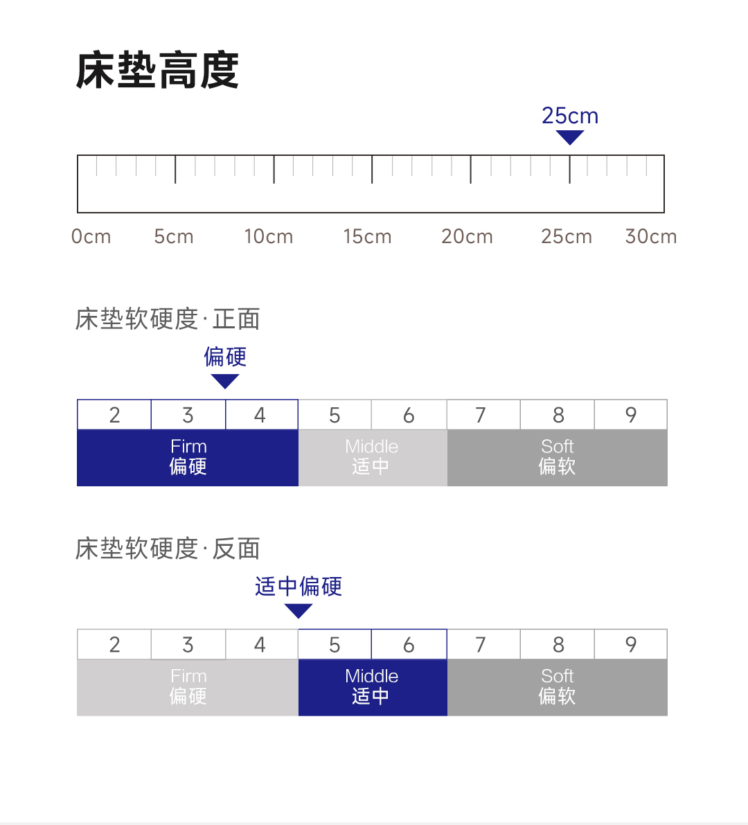 小米床墊體驗-8H乳膠彈簧靜音床墊M3