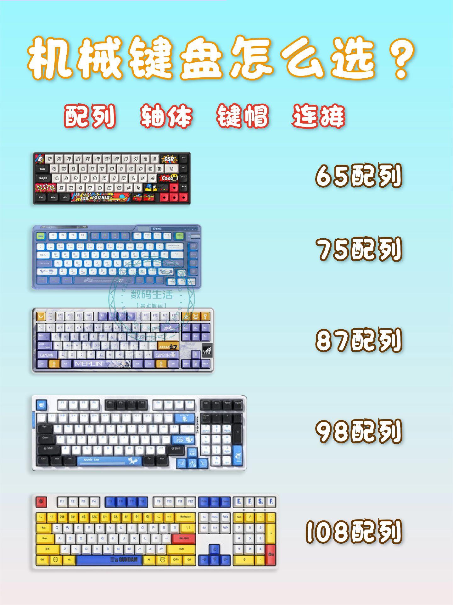 機(jī)械鍵盤配列信息一圖全知道_無線鍵盤