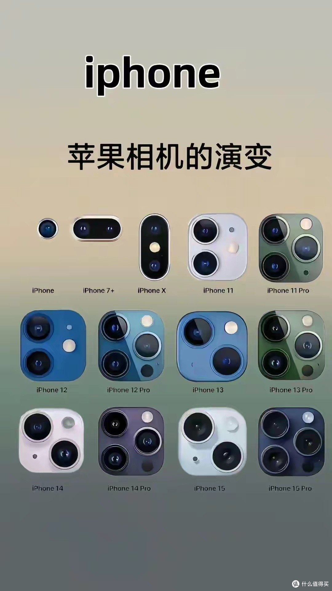 如何在iPhone16上使用人像模式