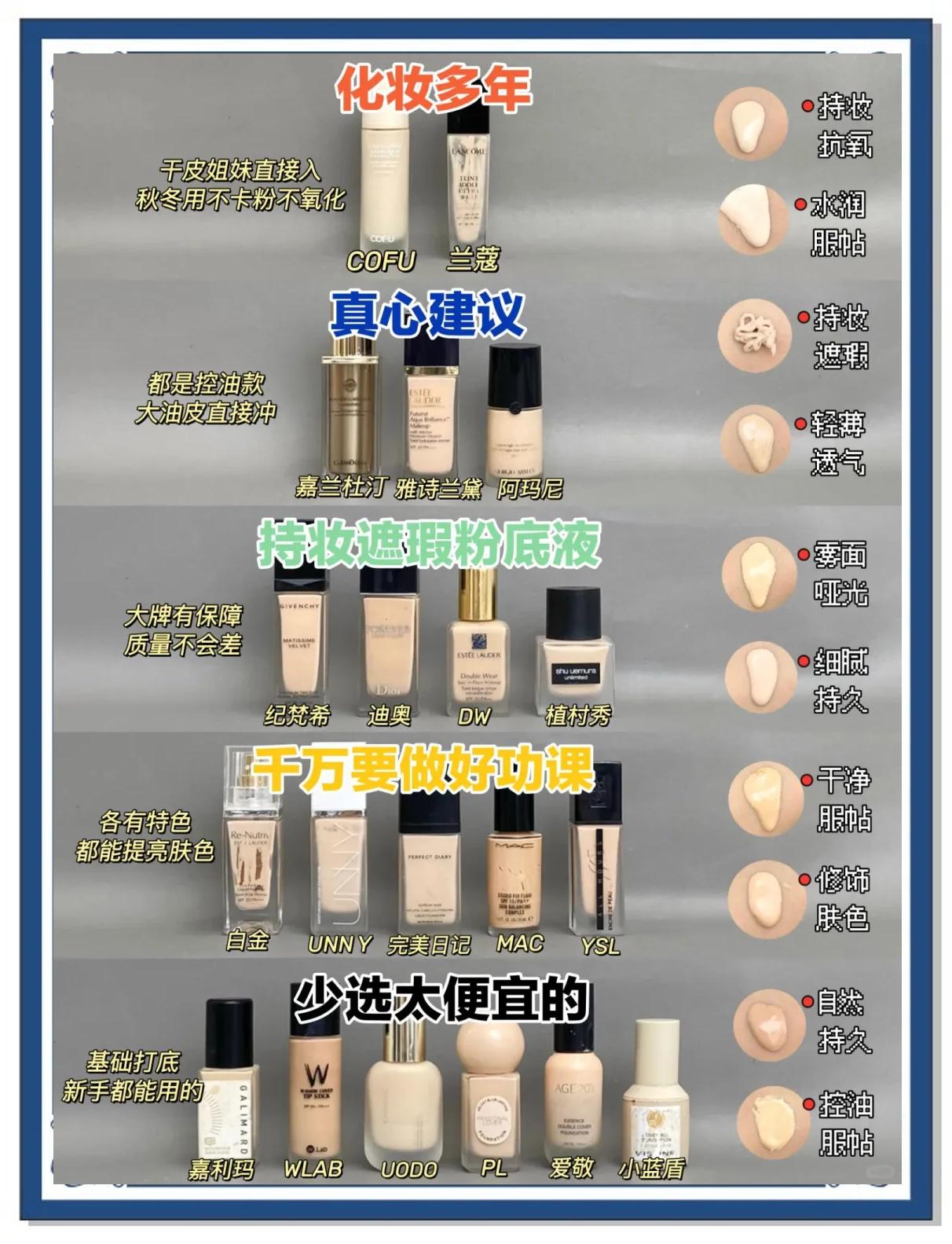 遮瑕膏和粉底液區(qū)別遮瑕膏和BB霜區(qū)別