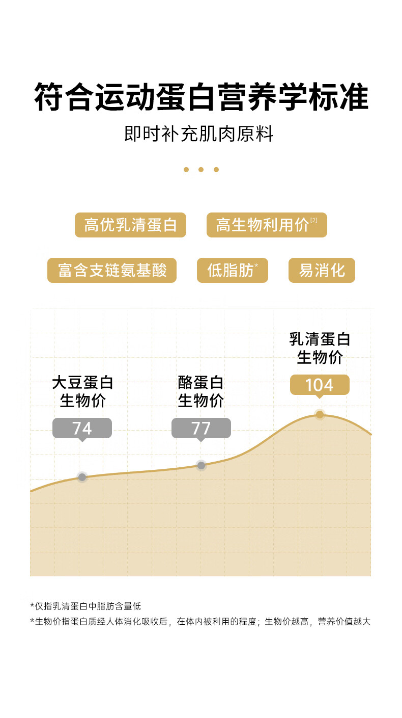 肌肉科技28年專注運(yùn)動(dòng)營(yíng)養(yǎng)_功能營(yíng)養(yǎng)