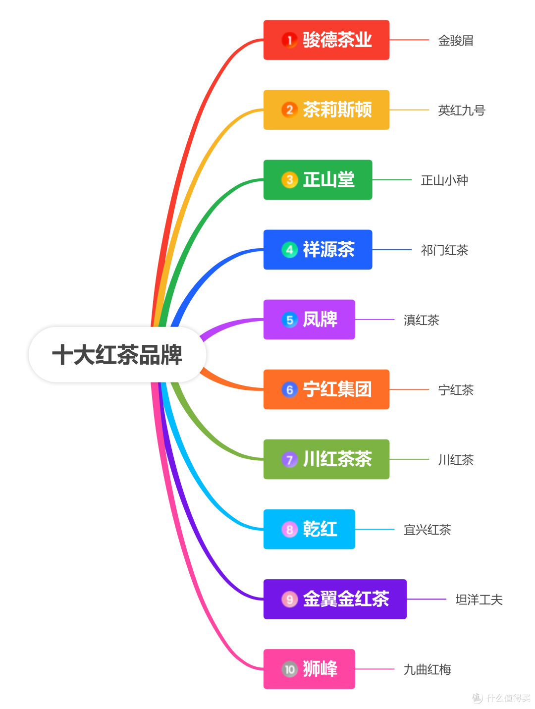 首聽楓