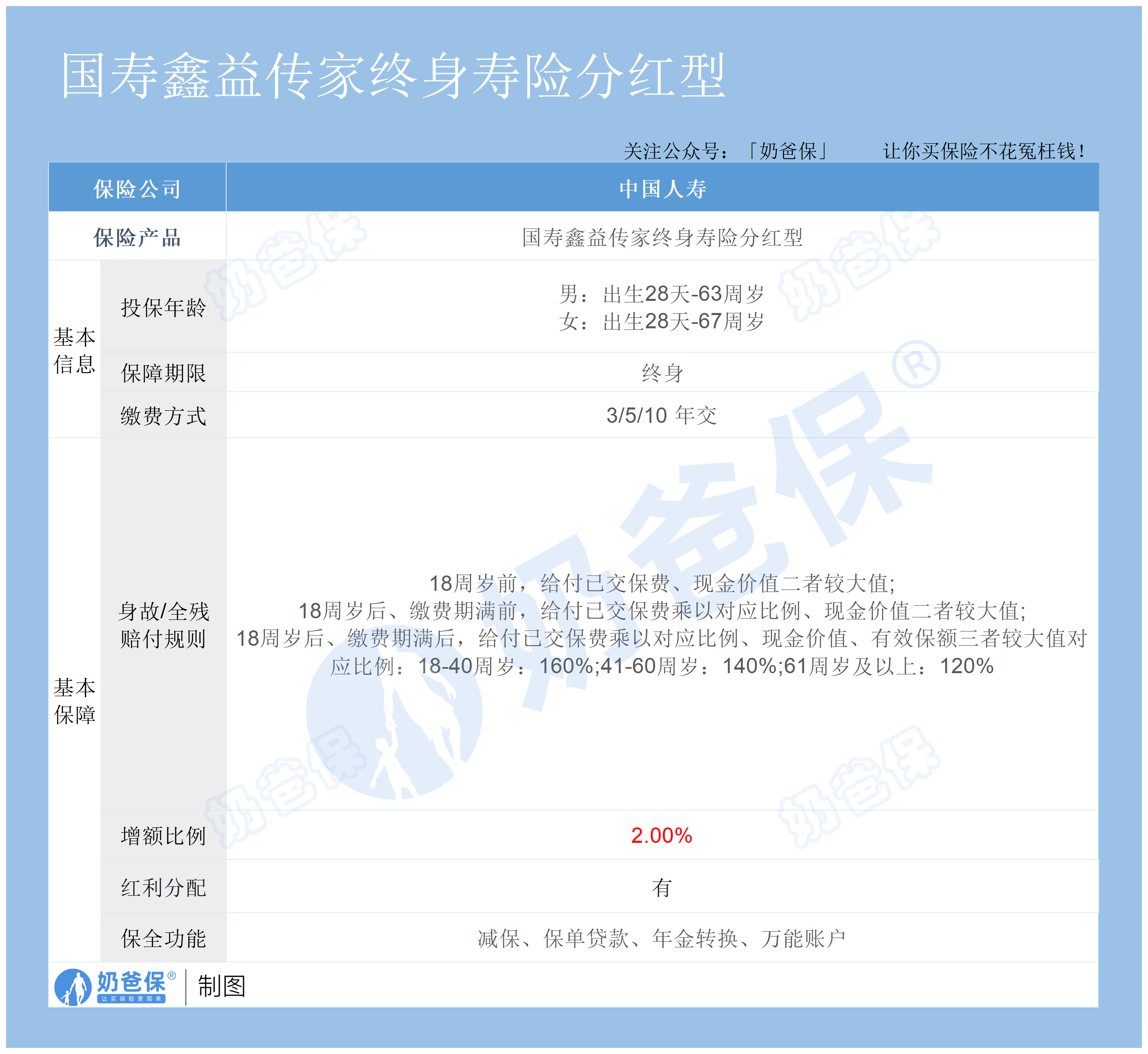 2025年壓歲錢儲(chǔ)蓄險(xiǎn)榜單_人壽險(xiǎn)