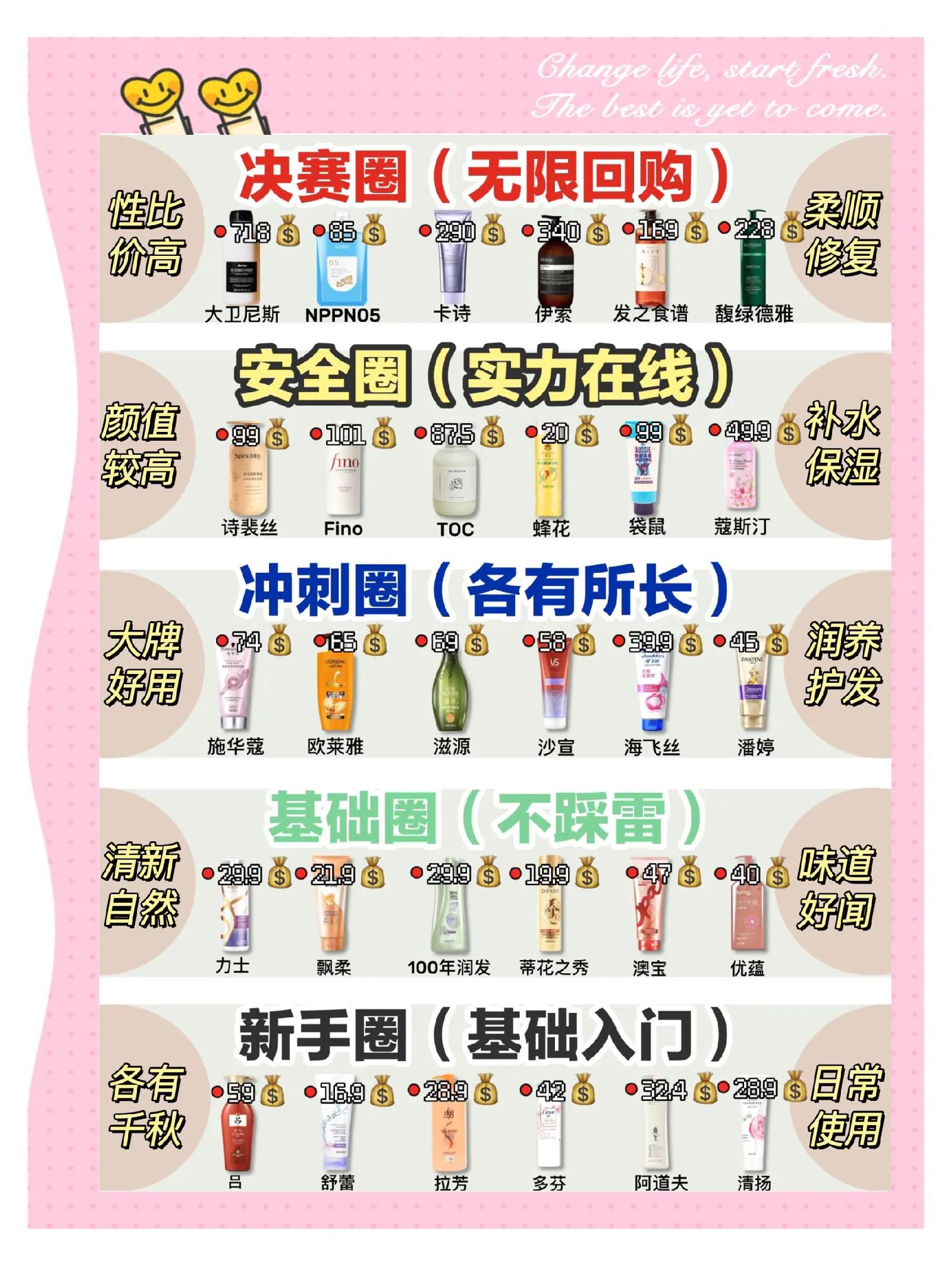 護發(fā)素多久用一次合適?護發(fā)素使用頻次
