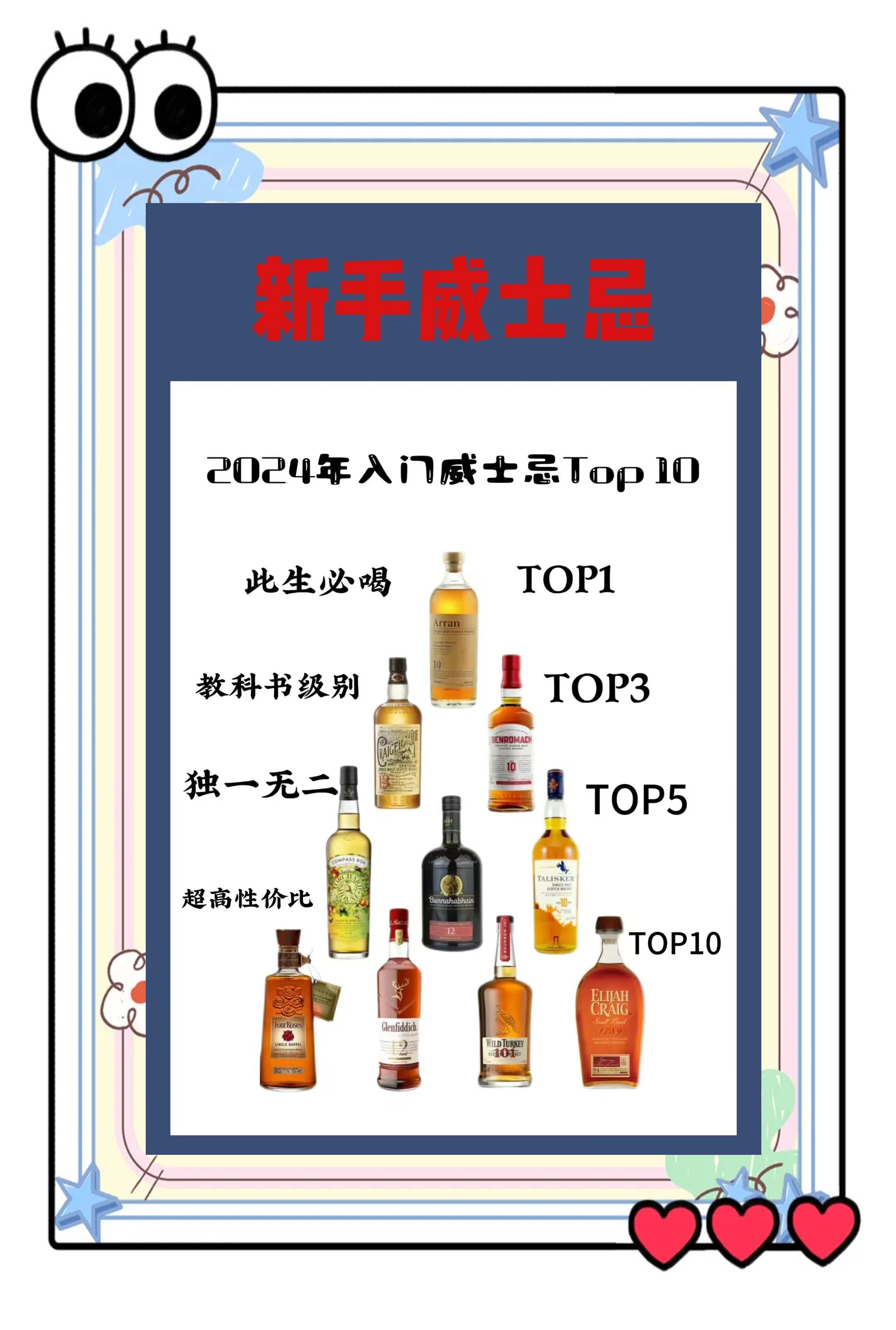 【618威士忌】威士忌推薦榜如何選購(gòu)