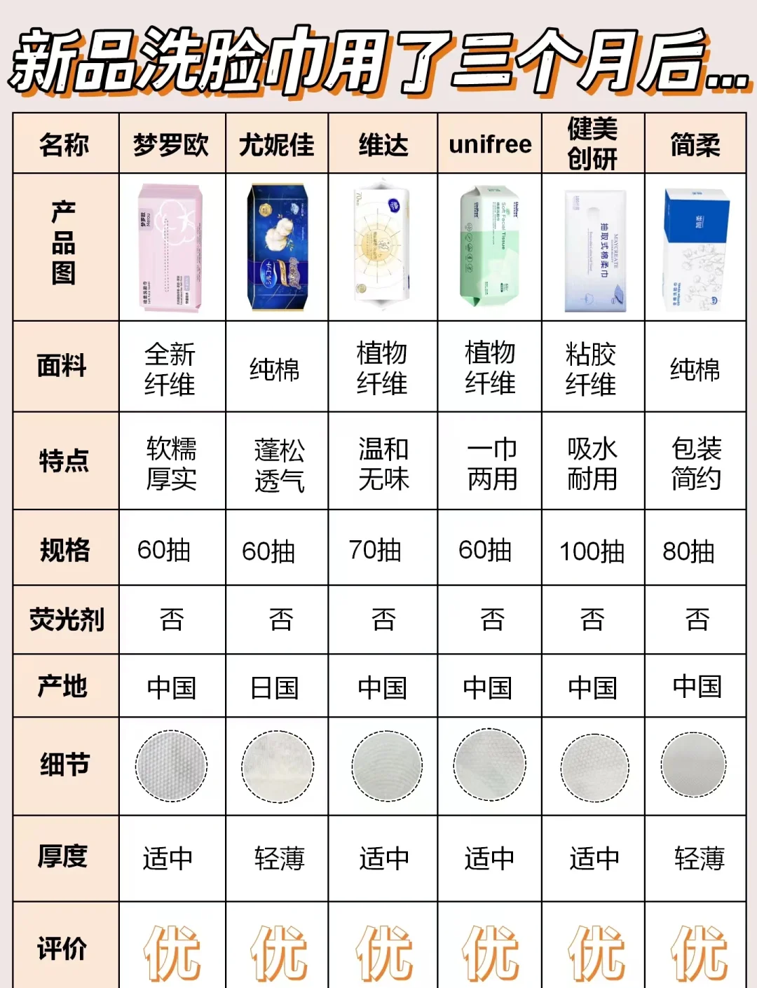 試用裝市場現(xiàn)狀與發(fā)展趨勢分析_衛(wèi)生巾